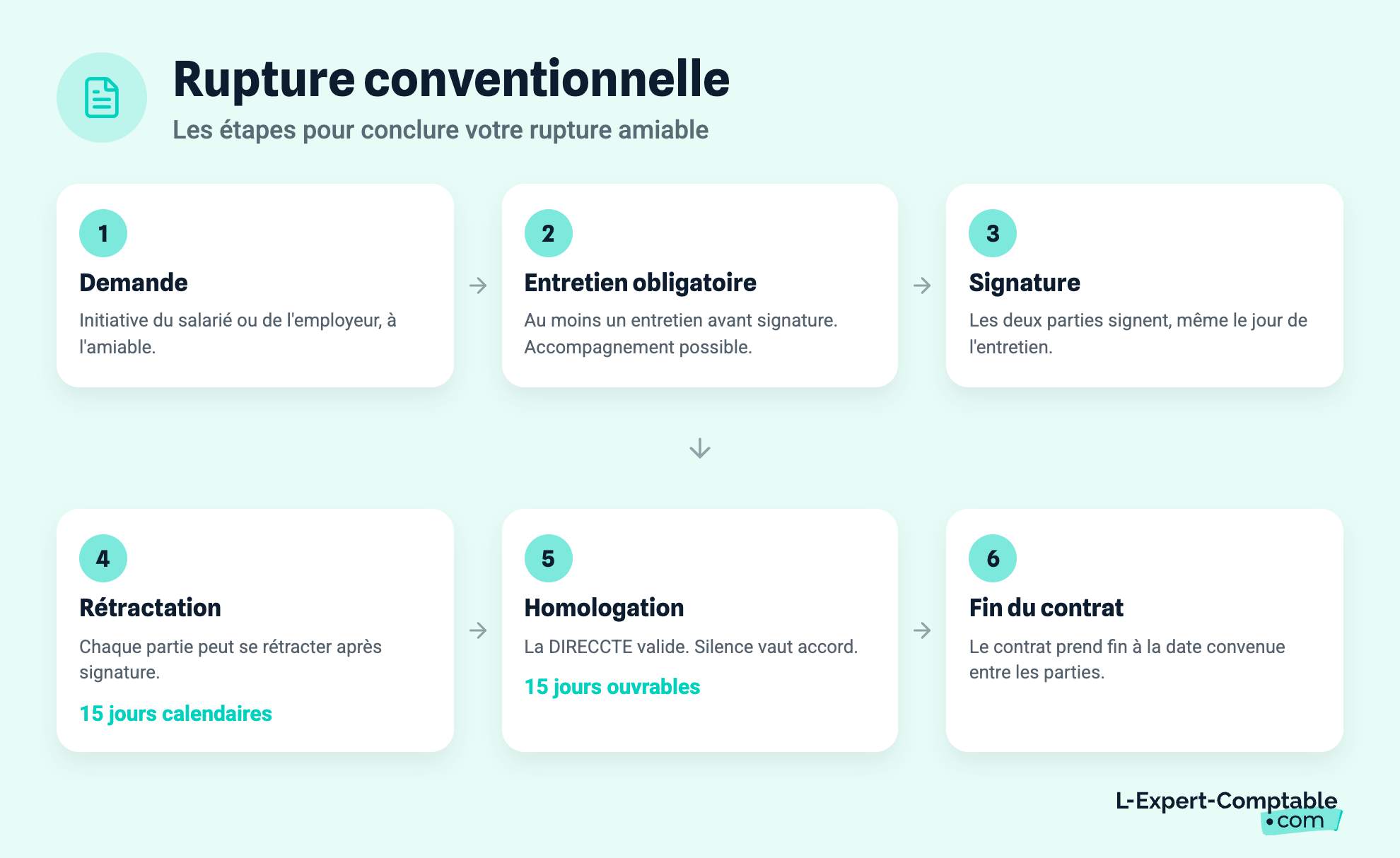 Rupture conventionnelle